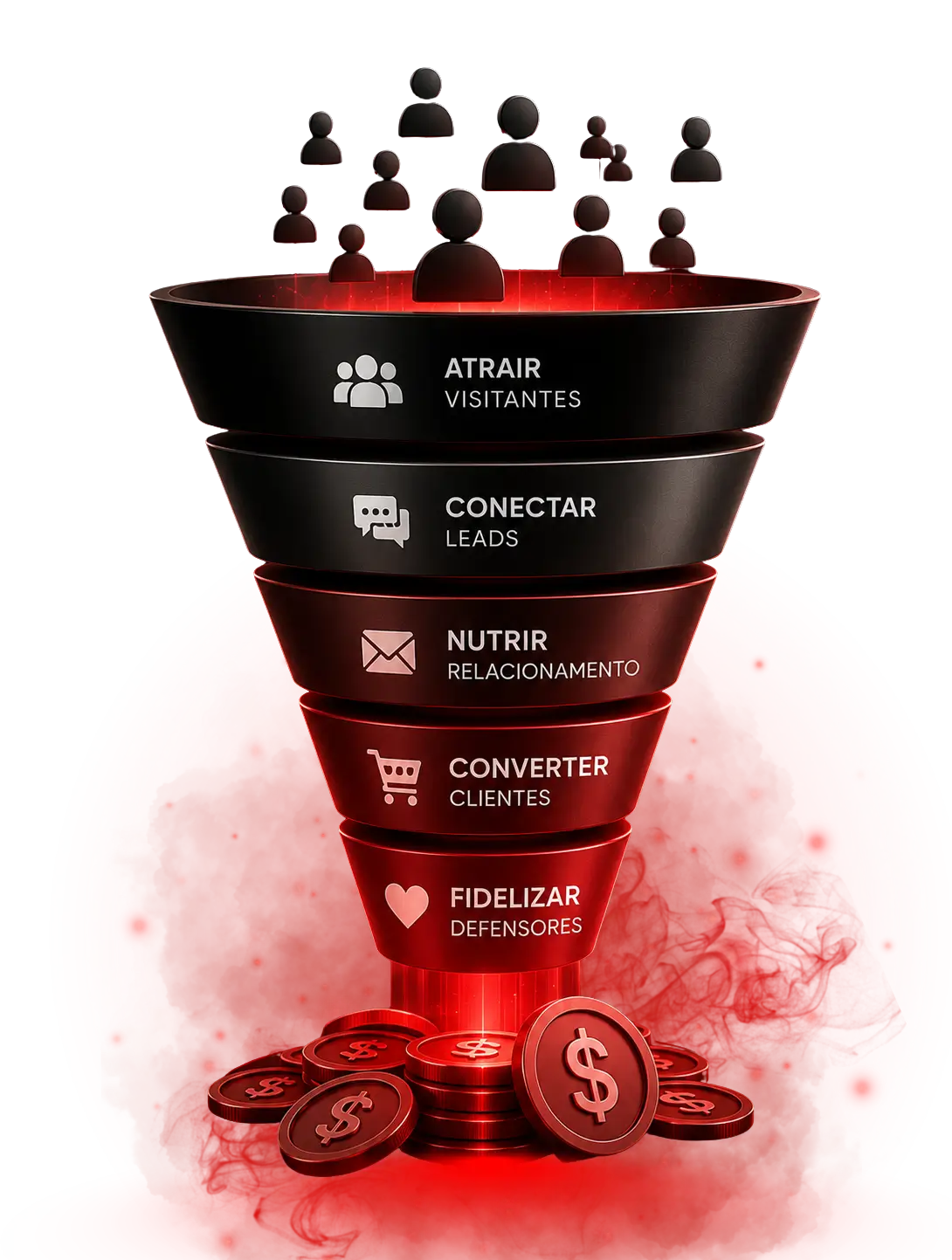 Funil de marketing Thida Branding: atrair, conectar, nutrir, converter e fidelizar